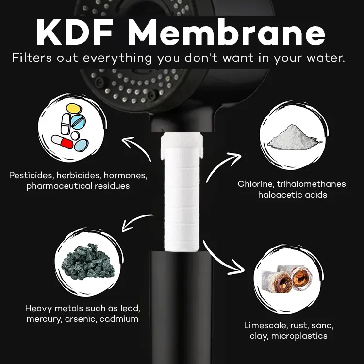 VcPure™ Filtered Shower Head 2.0 + Ebook Included