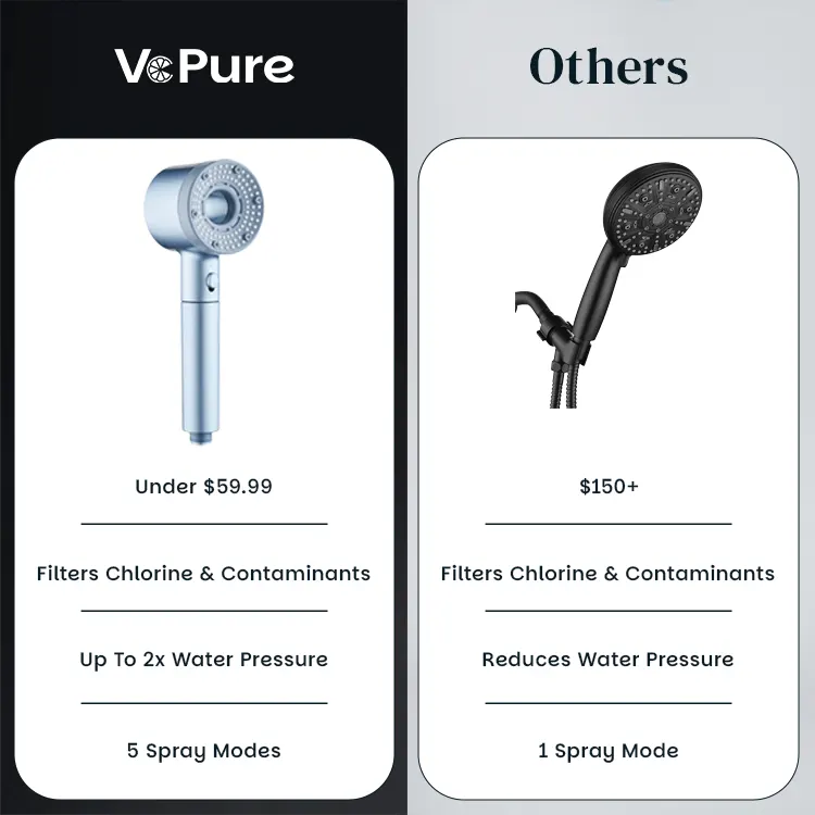 VcPure™ Filtered Shower Head 2.0 + Ebook Included
