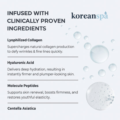 KoreanSpa™ Anti-wrinkle Nano-Silk Collagen System + Ebook Included