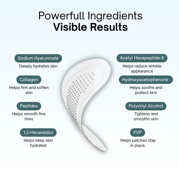 Microneedling Dissolving Eye Patches for Dark Circles, Puffiness & Fine Lines — Results in 2 Hours